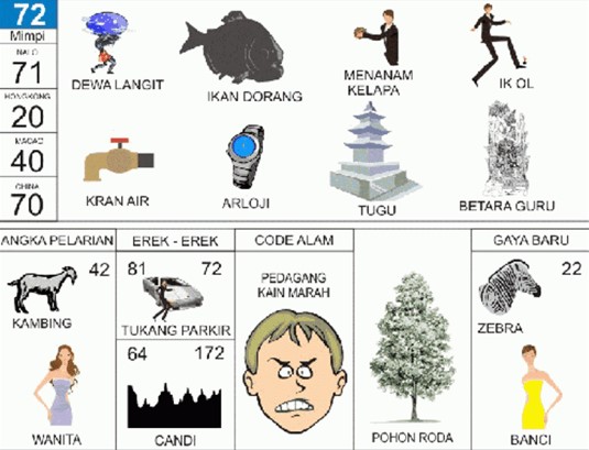 72 Togel